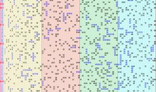 最新福彩3D走势图 最新福彩3D走势图