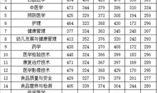 漯河医专新校区 漯河医专新校区