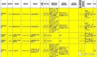 陕西公务员考试成绩